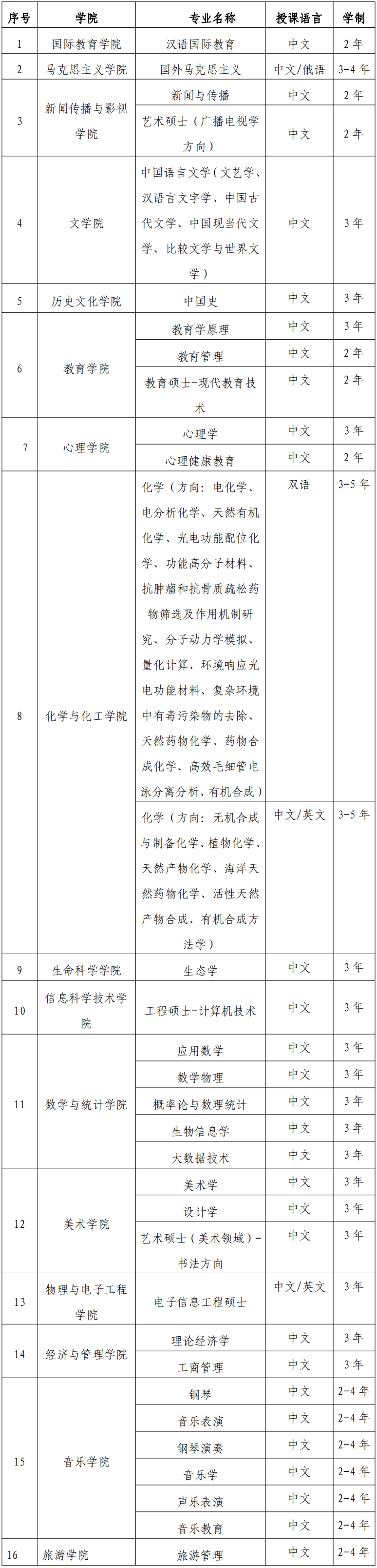 图片[2]-2023年海南师范大学中国政府奖学金 - China Scholarship - Study in China-China Scholarship - Study in China
