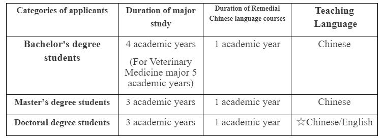 图片[2]-2022 Application for Northeast Agricultural University-China Scholarship - Study in China