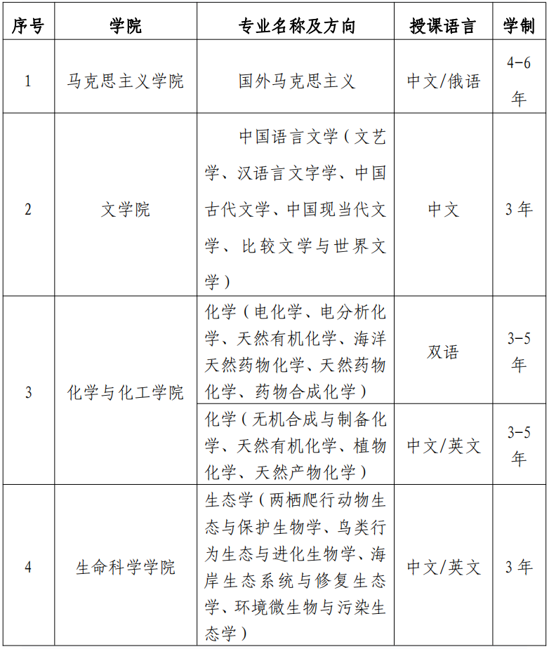 图片[3]-2023年海南师范大学中国政府奖学金 - China Scholarship - Study in China-China Scholarship - Study in China