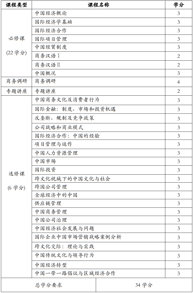 图片[2]-2023年对外经济贸易大学中国政府来华留学卓越奖学金项目 - China Scholarship - Study in China-China Scholarship - Study in China