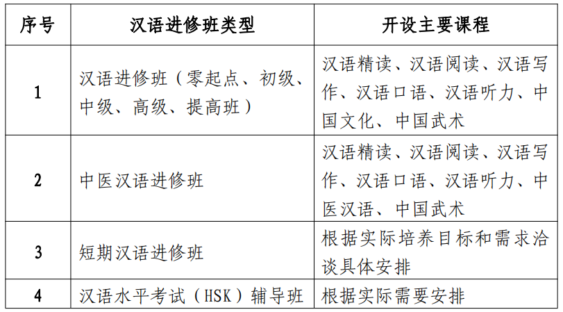 图片[3]-2023年海南师范大学国际学生招生简章 - China Scholarship - Study in China-China Scholarship - Study in China