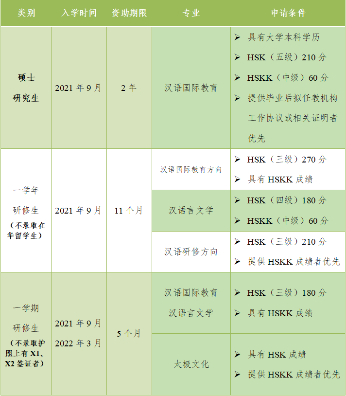 图片[2]-2021年东北财经大学国际中文教师奖学金项目 - China Scholarship - Study in China-China Scholarship - Study in China