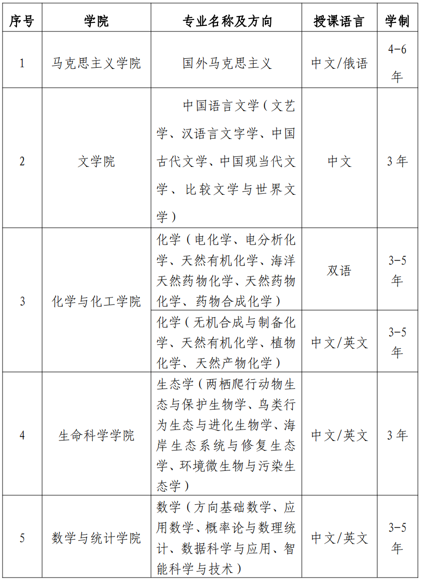 图片[7]-2023年海南师范大学国际学生招生简章 - China Scholarship - Study in China-China Scholarship - Study in China