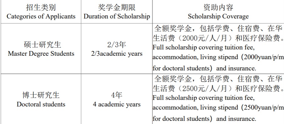 图片[2]-2022年山东师范大学山东省政府奖学金项目 - China Scholarship - Study in China-China Scholarship - Study in China