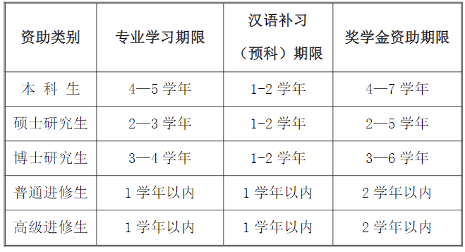 2023年天津师范大学中国政府奖学金国别双边招生项目