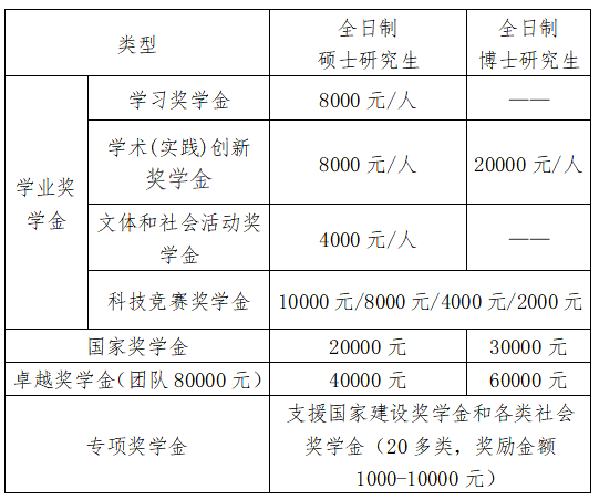 图片[3]-2023年中国海洋大学奖助体系项目 - China Scholarship - Study in China-China Scholarship - Study in China