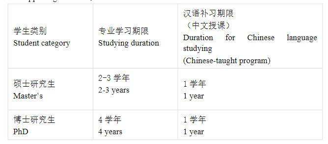 2023年中国海洋大学中国政府奖学金高校自主招生项目