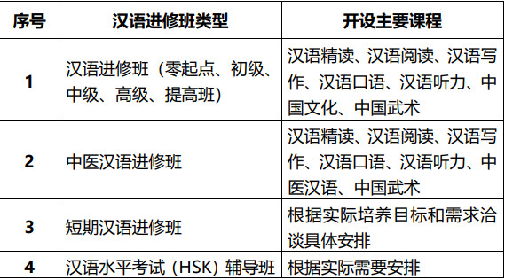 图片[3]-2020年海南师范大学国际学生招生项目 - China Scholarship - Study in China-China Scholarship - Study in China
