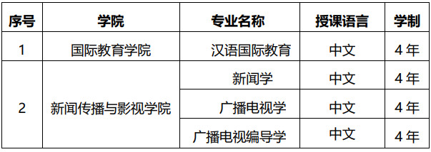 图片[4]-2020年海南师范大学国际学生招生项目 - China Scholarship - Study in China-China Scholarship - Study in China