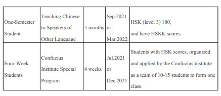 2021 Yunnan University for International Chinese Languages Teachers Scholarship