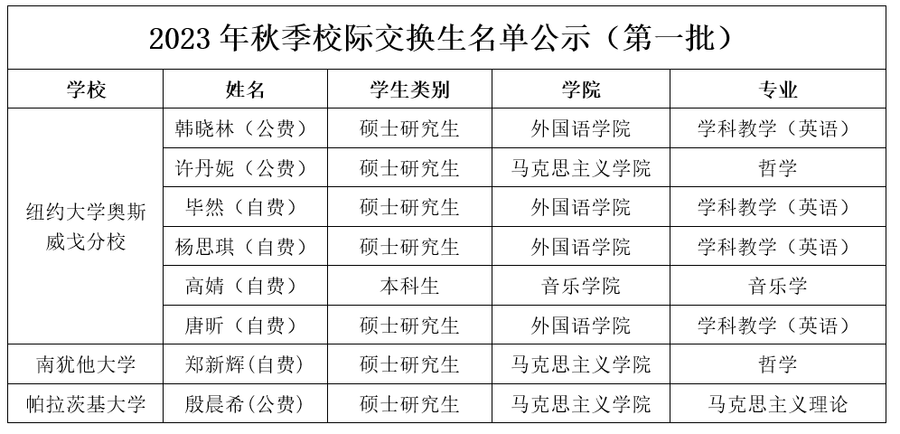 图片[3]-2023年华中师范大学秋季交换生名单公示（第一批）