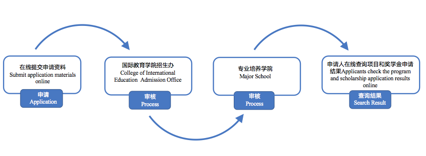 图片[8]-2022年国际招生简章介绍