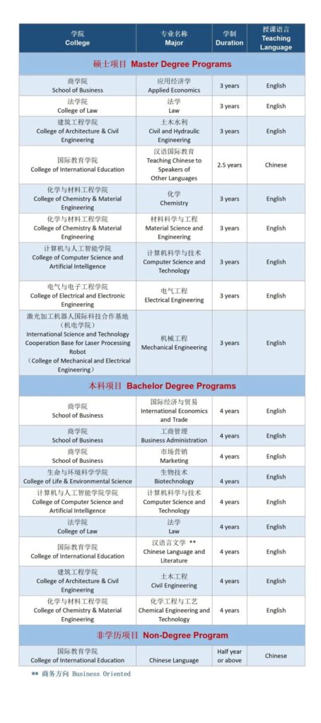 图片[1]-2022年国际招生简章介绍