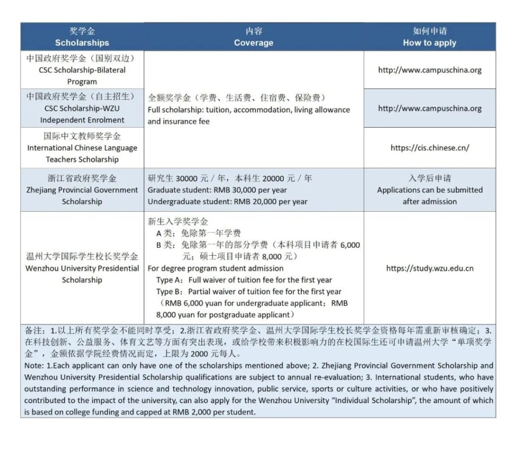 图片[4]-2022年国际招生简章介绍