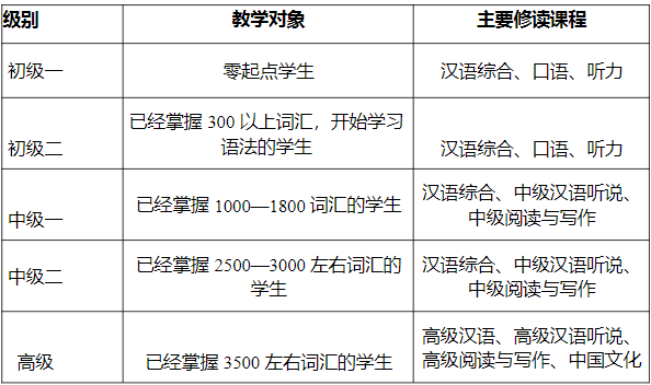 图片[2]-2023年云南大学汉语言进修生招生简章 - China Scholarship - Study in China-China Scholarship - Study in China