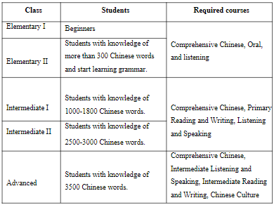 图片[2]-Yunnan University Admission for Non-degree Chinese Language Programs 2023 - China Scholarship - Study in China-China Scholarship - Study in China