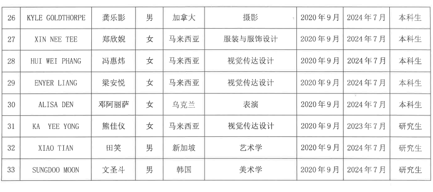 图片[3]-2020年南京市政府外国留学生奖学金公示 - China Scholarship - Study in China-China Scholarship - Study in China